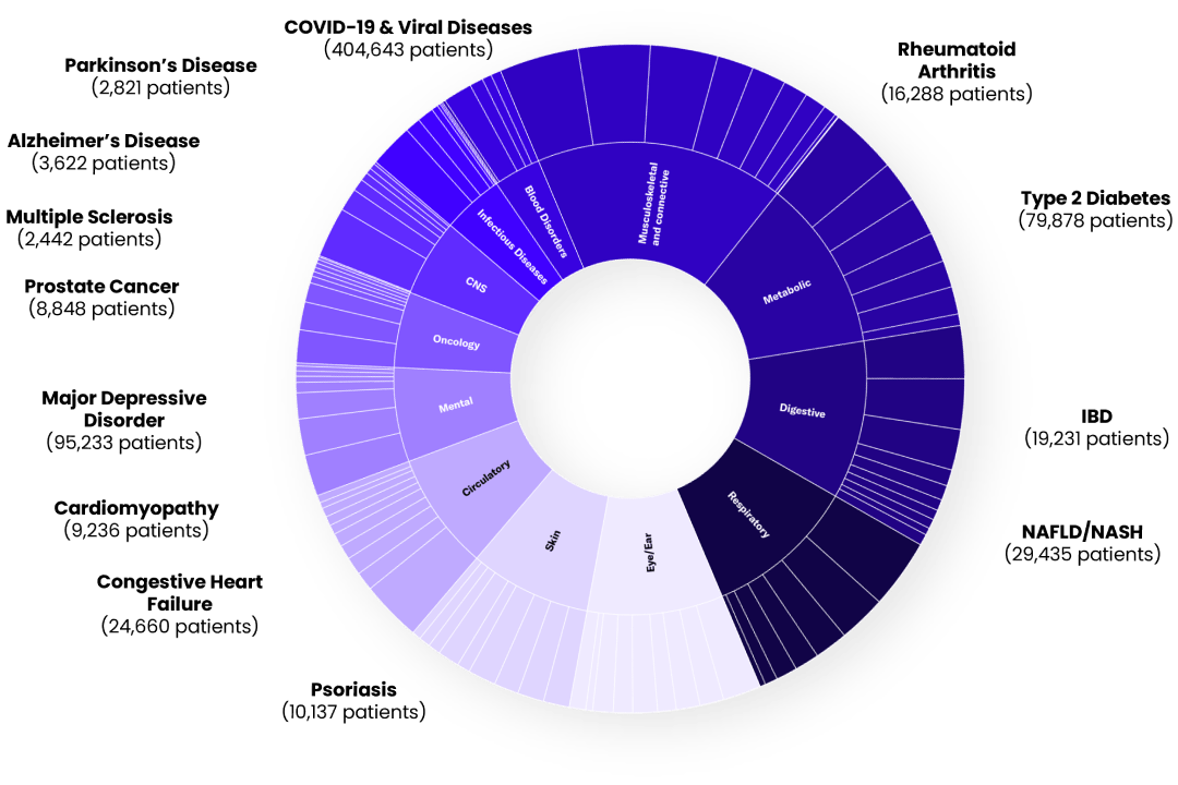 Dataproducts image-min
