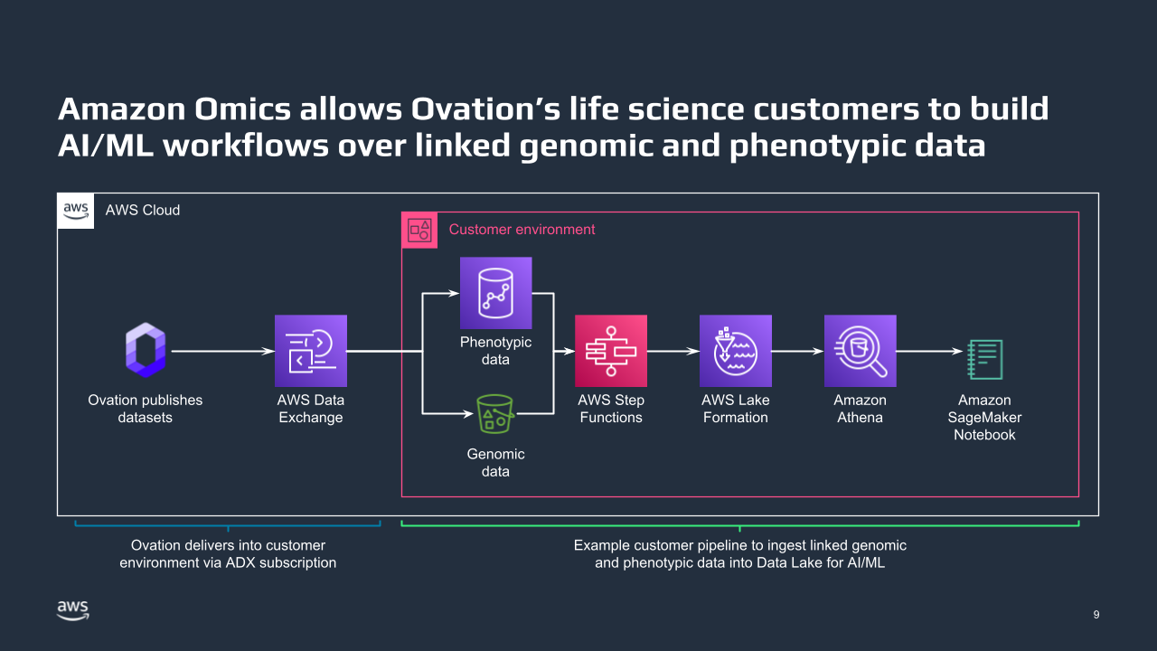 Data pipeline