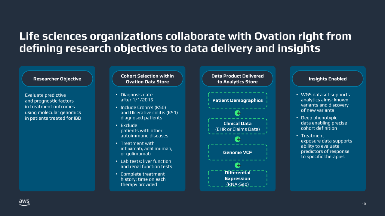 Ovation collaboration from defining research objectives to insights
