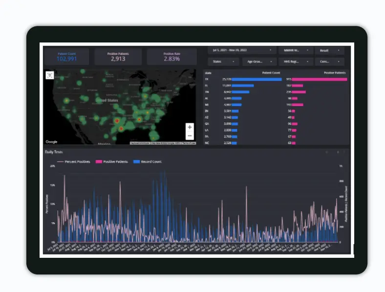 RSV dashboard