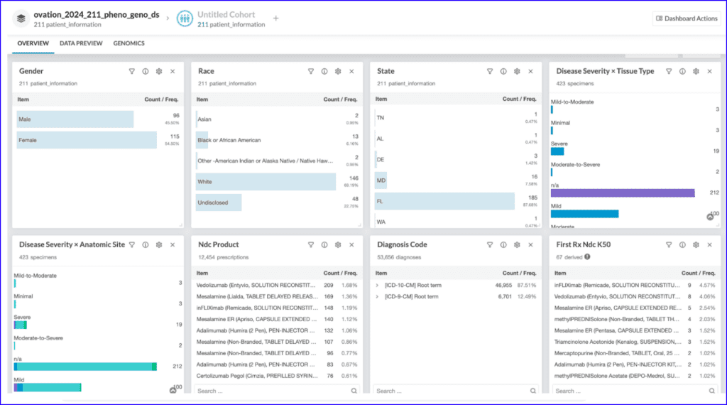 DNAnexus platform cohort builder showcasing Ovation data